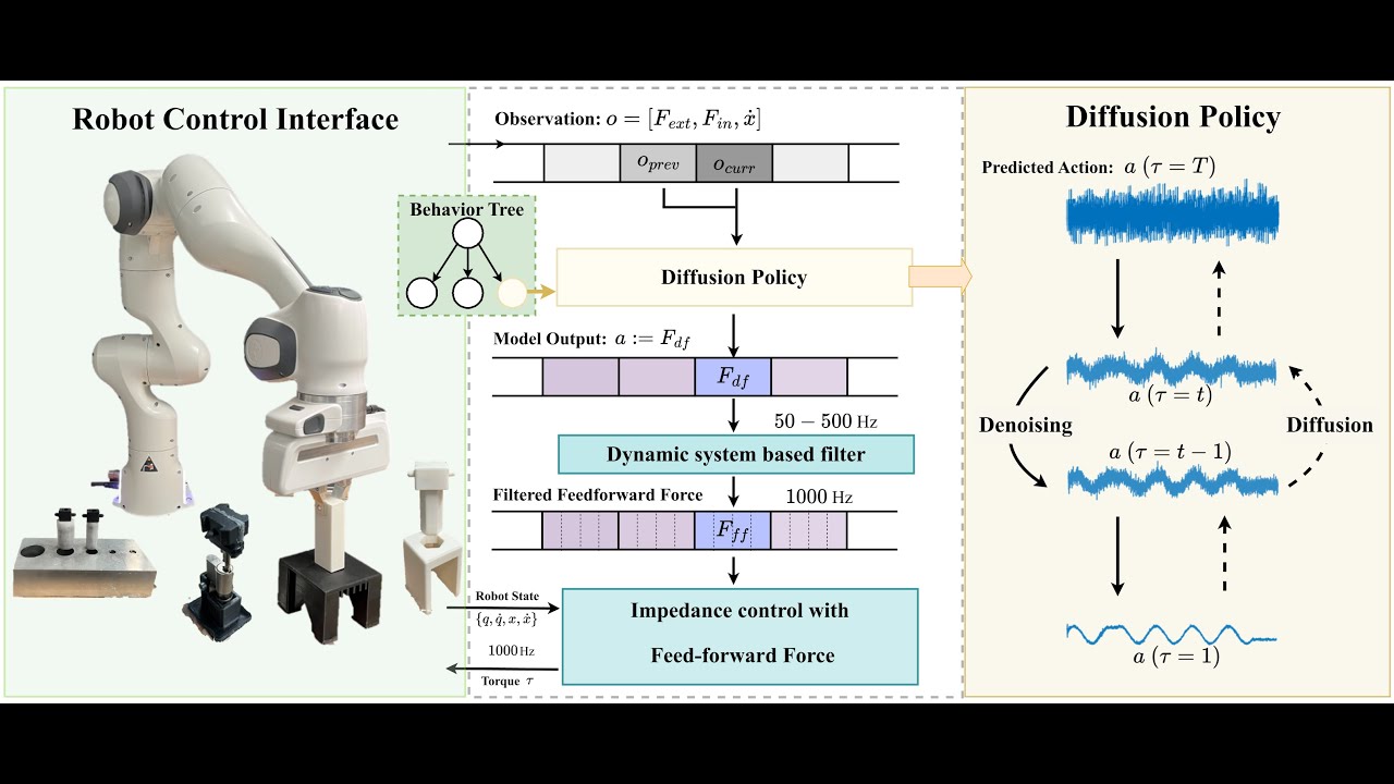 TacDiffusion demonstration: robotic tactile manipulation and assembly